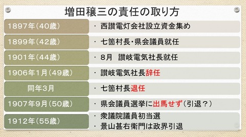 増田穣三の責任の取り方.２jpg