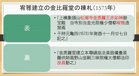 宥雅建立の金比羅堂の棟札