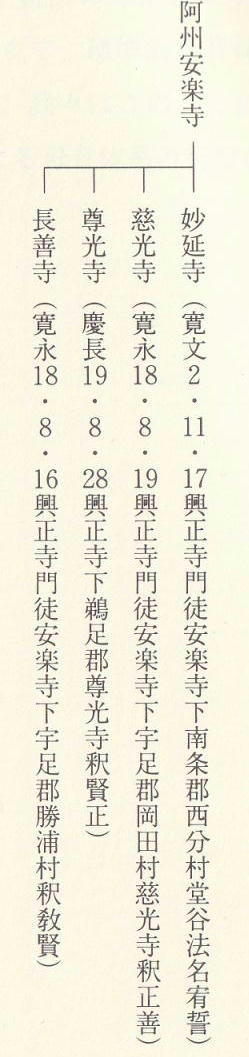 尊光寺・長善寺の木仏付与