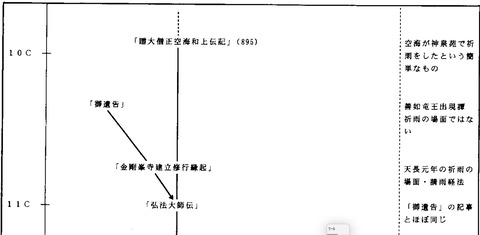 弘法大師雨乞祈願伝承