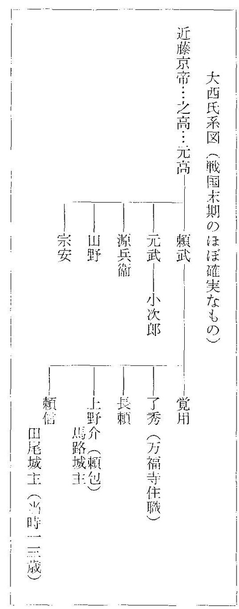 大西家系図　池田町史