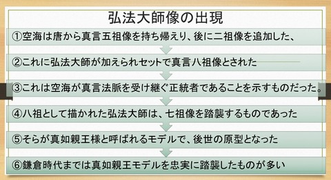 弘法大師像 真如親王モデルの誕生