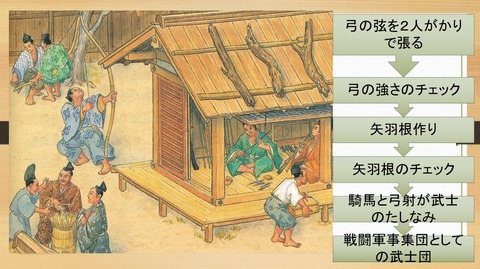 タイムトラベル 中世の村 弓の作成