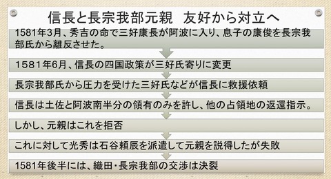信長と長宗我部元親　友好から対立へ