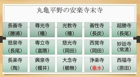 丸亀平野の安楽寺末寺