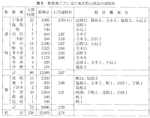 兵庫北関入船納帳 船籍地毎の塩通関