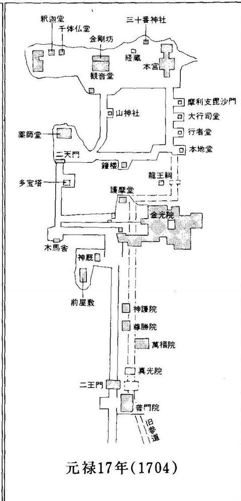 元禄期の金毘羅伽藍図