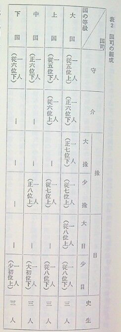 国司の編成　丸亀市史