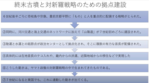 終末古墳集中の背景