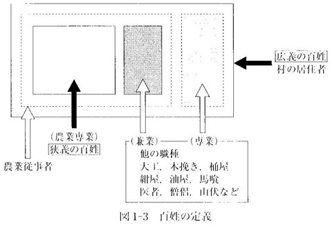 酒人村　百姓の定義