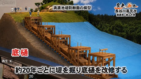満濃池の底樋模型