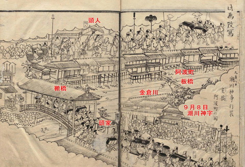 大祭絵図 鞘橋・阿波町・金倉川 讃岐国名勝図会