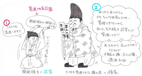 荘園の荘官と領家