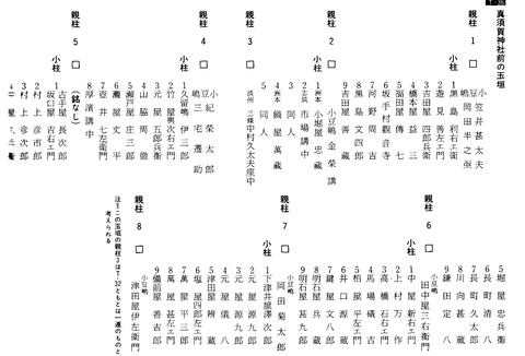 6 玉垣眞須賀神社前 小豆島奉納