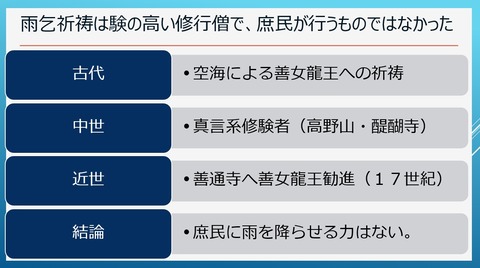 綾子踊は恋の唄３６　雨乞は験のある高僧のおこなうもの