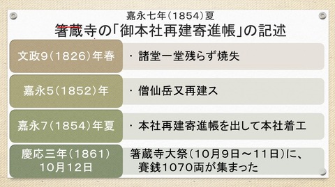 箸蔵寺の建築物年代