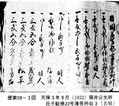 天保3年9月(1832)筒井公文所氏子駈帳22号簿冊所収3(名頃)