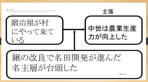 タイムトラベル 中世の村 鋤