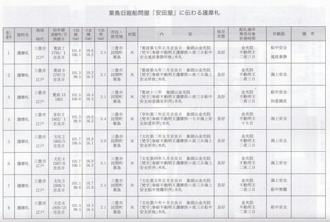 金光院護摩札　粟島安田屋１