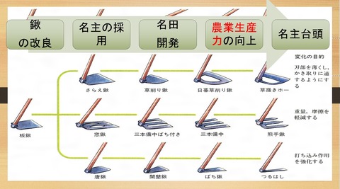 中世の鋤の改良