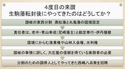 西嶋八兵衛 生駒藩転封後の来讃