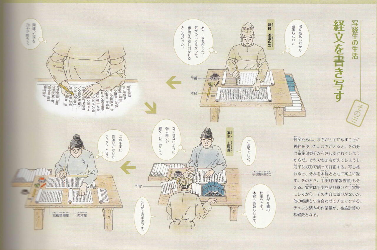 平城京の写経書では、どのように写経は行われていたか : 瀬戸の 平城京の写経書では、どのように写経は行われていたか : 瀬戸の