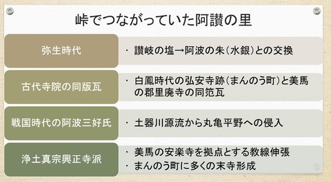 峠でつながっていた阿讃の里