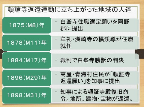頓證寺返還運動