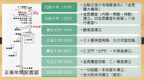 金刀比羅宮　正保年間境内図