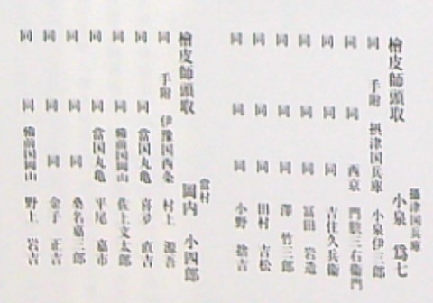 金刀比羅宮「御本宮再營諸職人」 檜皮師