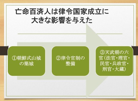 亡命百済人の活躍