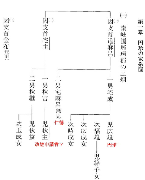円珍系図1