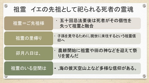 祖霊　先祖