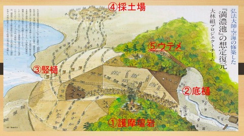 空海修復の満濃池想像図
