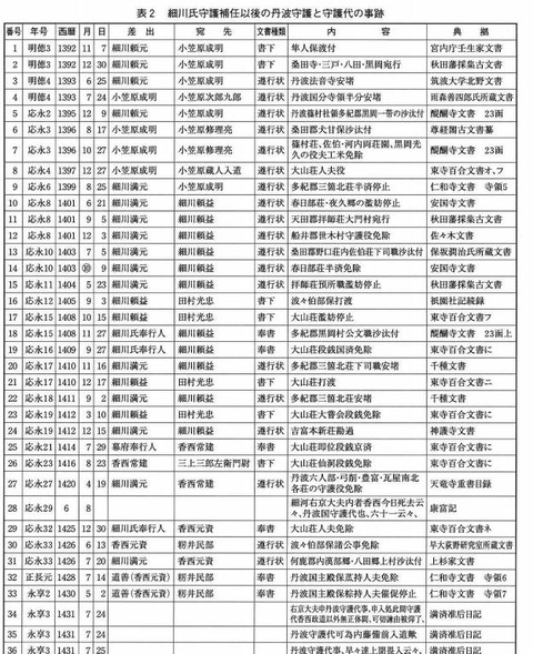 香西氏 丹波守護代