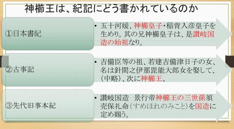 神櫛王の紀記記述
