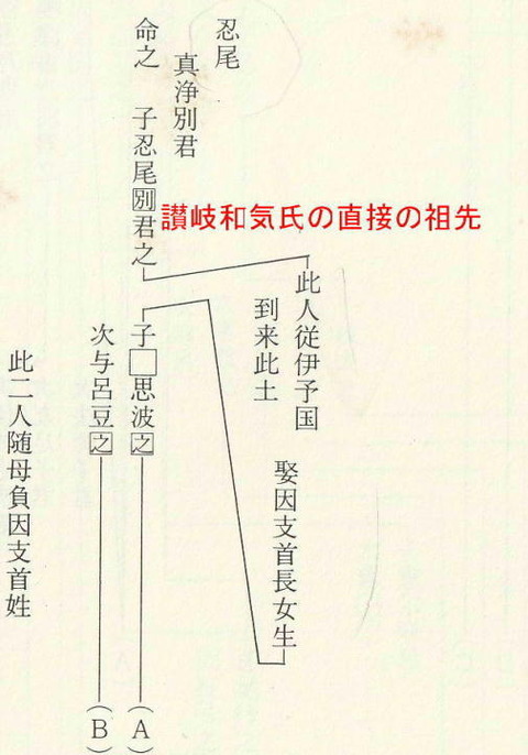 円珍系図 忍尾拡大 和気氏系図