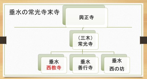 垂水の常光寺末寺