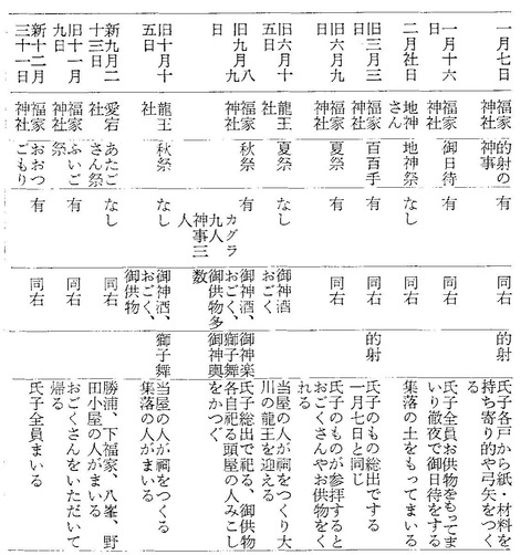 福家神社の年間行事　勝浦