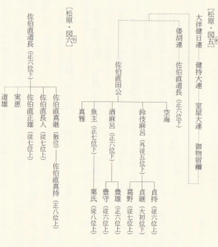 空海系図 松原弘宣氏は、佐伯氏の系図