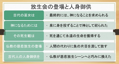放生会の登場と人身御供
