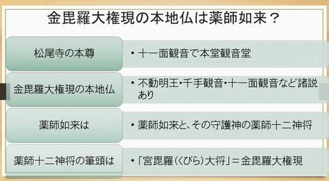 金毘羅大権現の本地仏は薬師如来