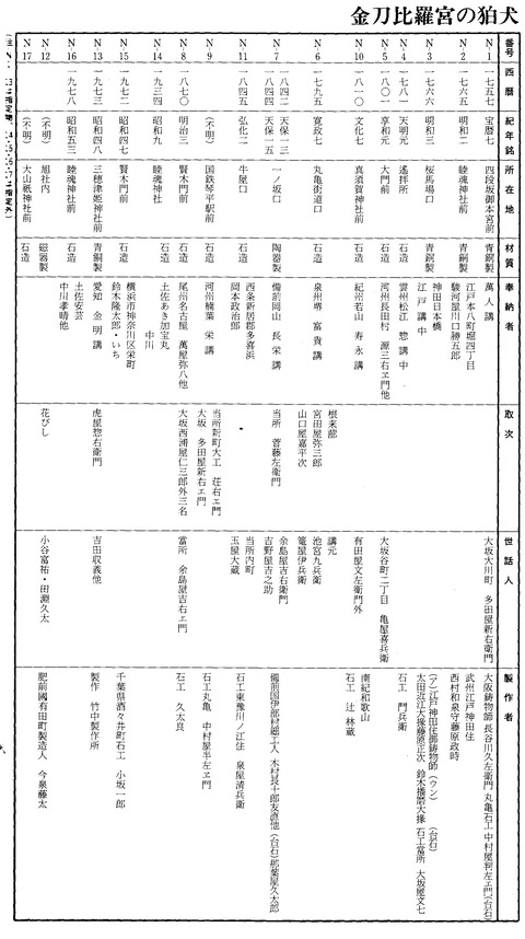 1 金毘羅 狛犬表