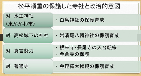松平頼重の宗教政策