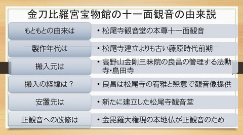 金刀比羅宮十一面観音の由来　仮説１