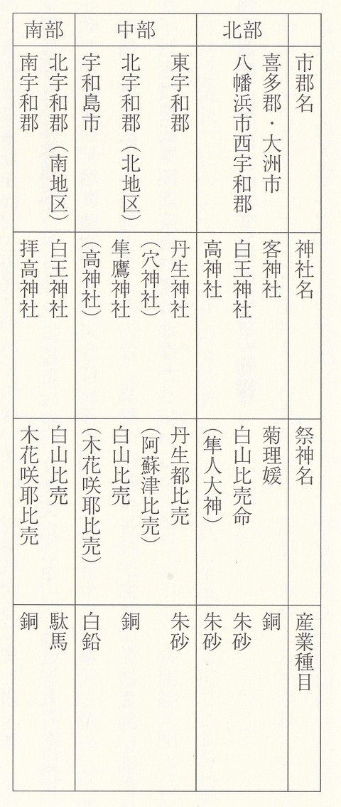 1南予地方秦氏関係神社表