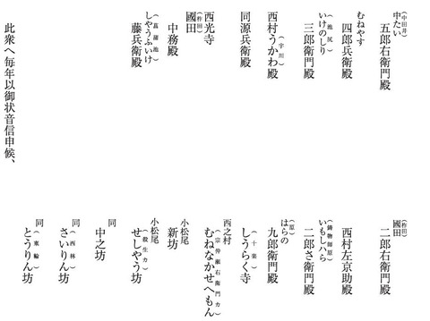 伊勢御師の讃岐檀那リスト 山本郷周辺4