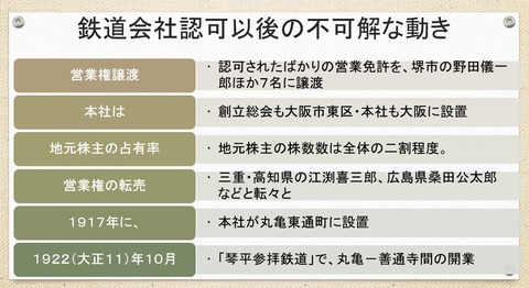 讃岐電気軌道経営権をめぐる不可解な動き