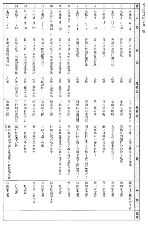 香川氏発給文書2
