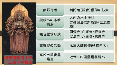 熊野行者による観音信仰の広がり